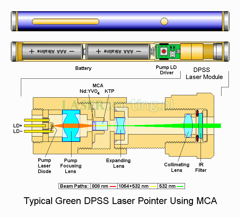 krachtige groene laserpen